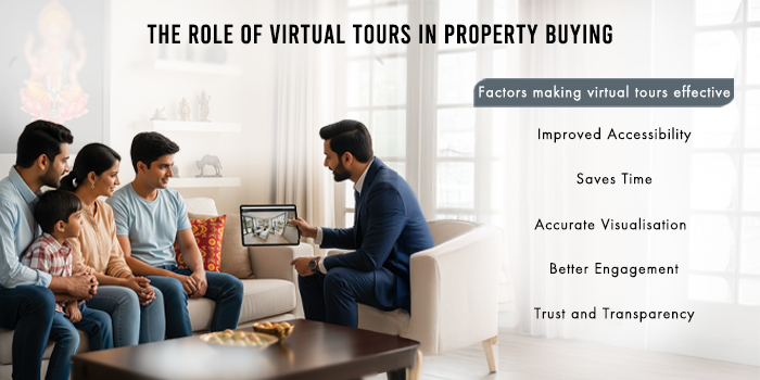 The role of virtual tours in property buying blog by Prudent Infrarealty