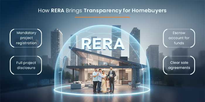 How the new RERA guidelines improve Transparency for Flat Buyers blog by Prudent Infrarealty